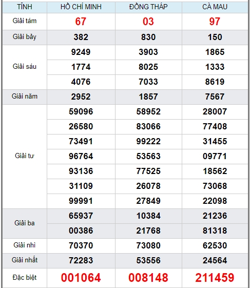 soi cầu xsmn 15/6/2020, dự đoán kqxs miền nam 15-06-2020, soi cau xsmn, xsmn, du doan xsmn, soi cầu xsmn, dự đoán xsmn, soi cầu miền nam, soi cau mien nam, dự đoán xổ số miền nam, du doan xo so mien nam