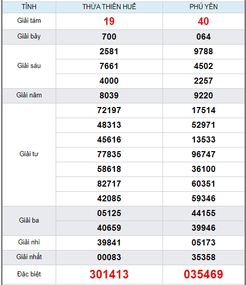 soi cầu 3 miền 22/6/2020, dự đoán lô đề kết quả xổ số 22/6/2020, soi cầu 3 miền, soi cầu miễn phí, soi cầu chính xác, soi cầu xổ số, soi cầu lô đề chuẩn, dự đoán kết quả xổ số, dự đoán cầu lô, soi cầu bạch thủ, soi cầu ngày mai