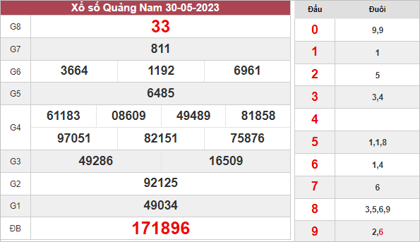 Kết quả xổ số Quảng Nam ngày 30/5/2023