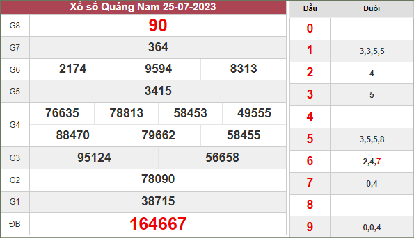 Kết quả xổ số Quảng Nam ngày 25/7/2023