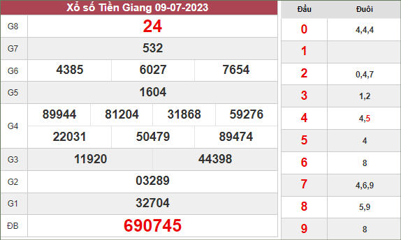 Kết quả xổ số Tiền Giang ngày 9/7/2023