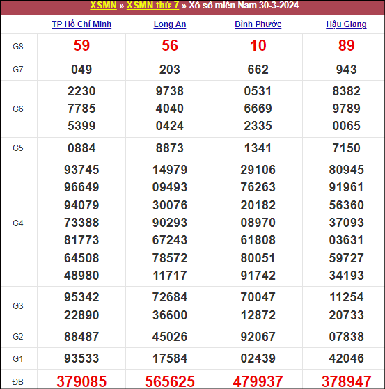 Kết quả MN ngày 30/3/2024