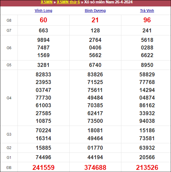 Kết quả MN ngày 26/4/2024