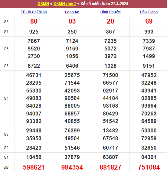 Kết quả MN ngày 27/4/2024