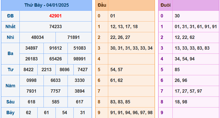 screenshot_1648899422-3 Bảng kết quả giải đặc biệt ngày hôm trước