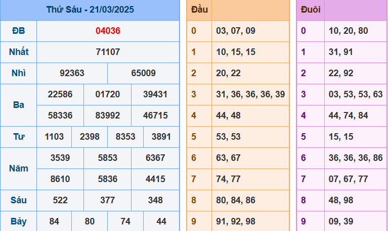screenshot_1648899422-20 Bảng kết quả giải đặc biệt ngày hôm trước