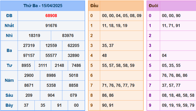 screenshot_1648899422-14 Bảng kết quả giải đặc biệt ngày hôm trước