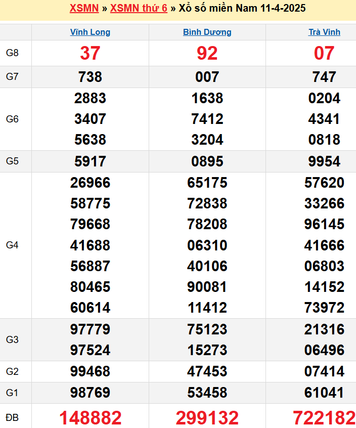 screenshot_1656942473-16-2 Bảng kqxsmn chính xác nhất