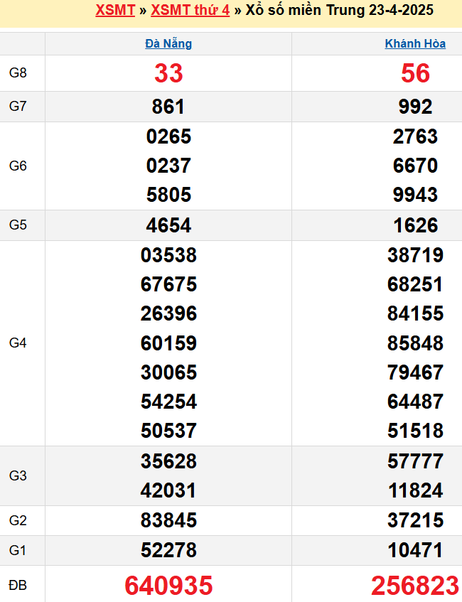 screenshot_1668233861-25 Bảng kqxsmt chuẩn xác nhất