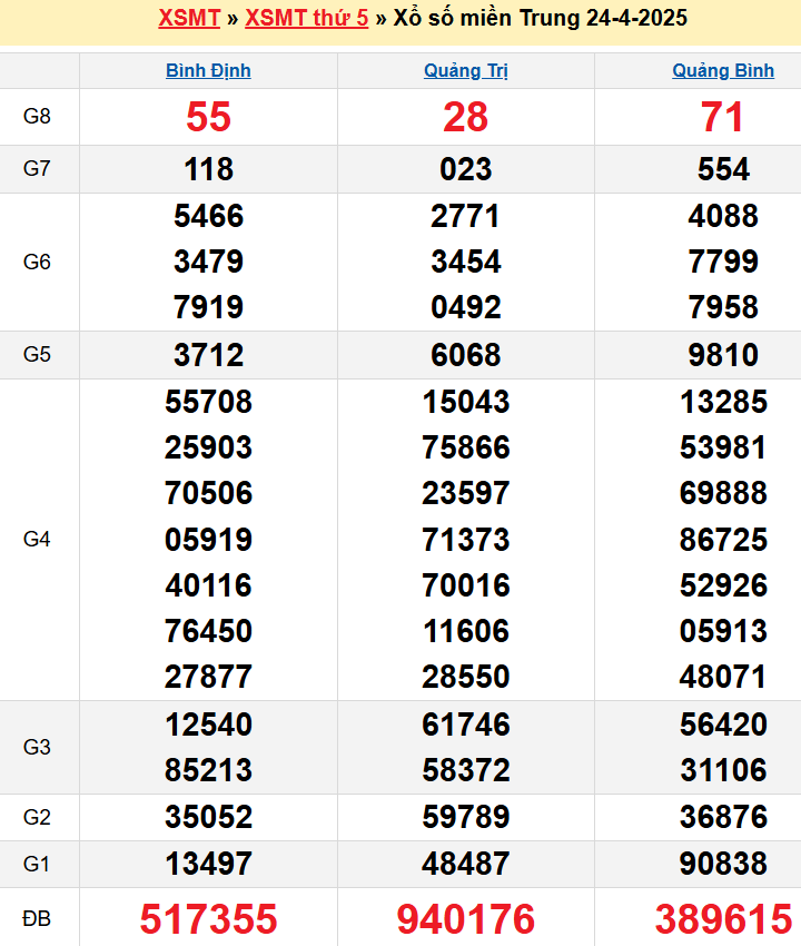 screenshot_1668233861-27 Bảng kqxsmt chuẩn xác nhất
