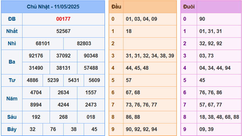 screenshot_1648899422-10 Bảng kết quả giải đặc biệt ngày hôm trước