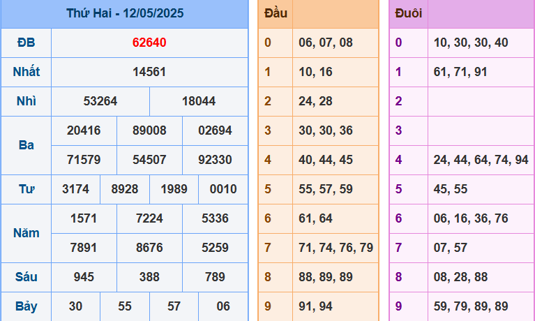 screenshot_1648899422-11 Bảng kết quả giải đặc biệt ngày hôm trước
