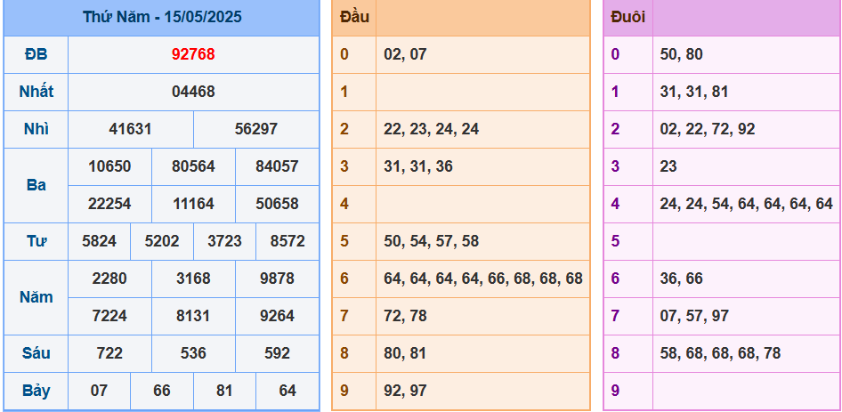 screenshot_1648899422-14 Bảng kết quả giải đặc biệt ngày hôm trước