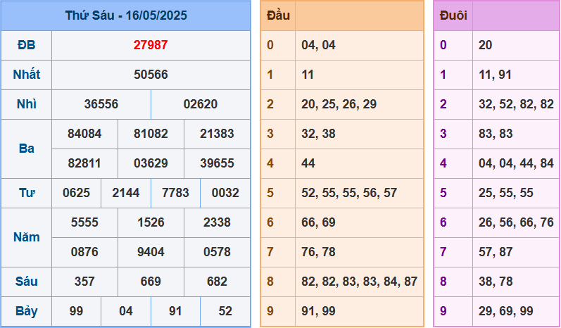 screenshot_1648899422-15 Bảng kết quả giải đặc biệt ngày hôm trước
