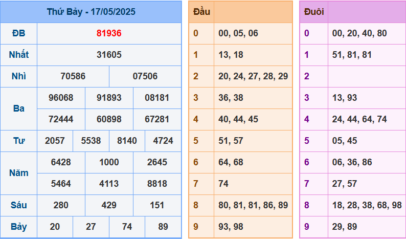 screenshot_1648899422-16 Bảng kết quả giải đặc biệt ngày hôm trước