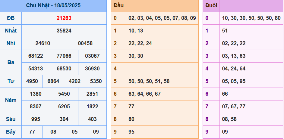 screenshot_1648899422-18 Bảng kết quả giải đặc biệt ngày hôm trước