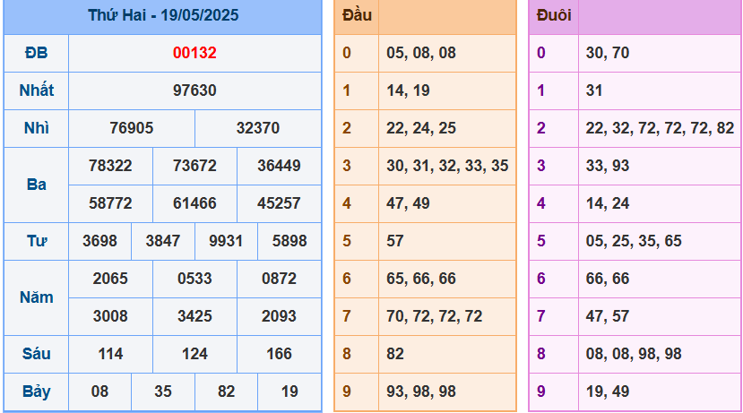 screenshot_1648899422-19 Bảng kết quả giải đặc biệt ngày hôm trước