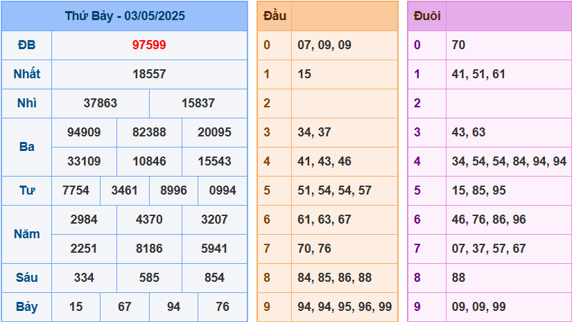 screenshot_1648899422-2 Bảng kết quả giải đặc biệt ngày hôm trước