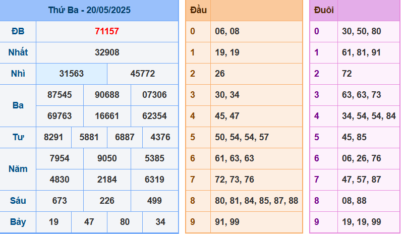 screenshot_1648899422-20 Bảng kết quả giải đặc biệt ngày hôm trước