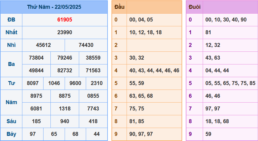 screenshot_1648899422-21 Bảng kết quả giải đặc biệt ngày hôm trước