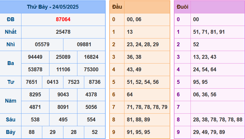 screenshot_1648899422-24 Bảng kết quả giải đặc biệt ngày hôm trước