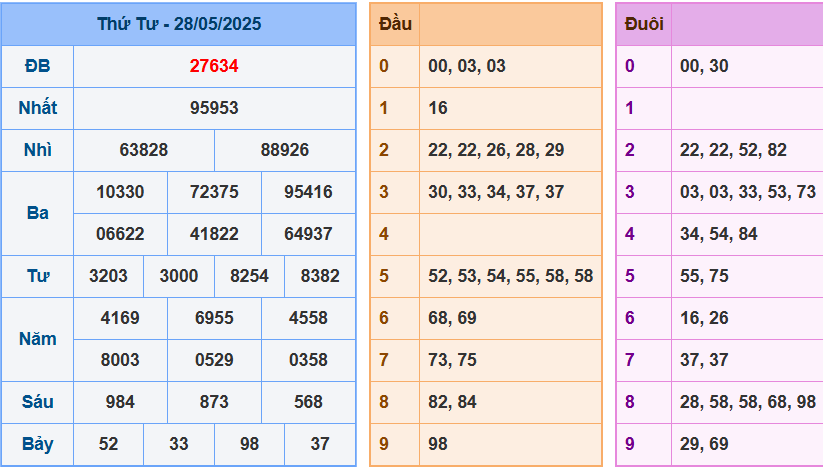 screenshot_1648899422-28-1 Bảng kết quả giải đặc biệt ngày hôm trước