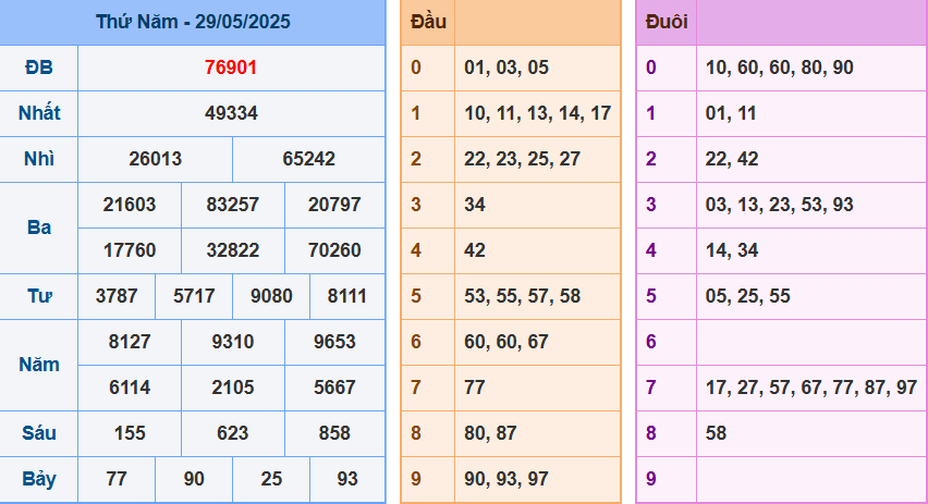 screenshot_1648899422-29 Bảng kết quả giải đặc biệt ngày hôm trước