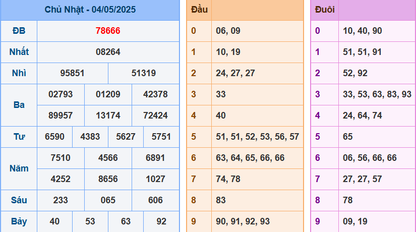 screenshot_1648899422-3 Bảng kết quả giải đặc biệt ngày hôm trước