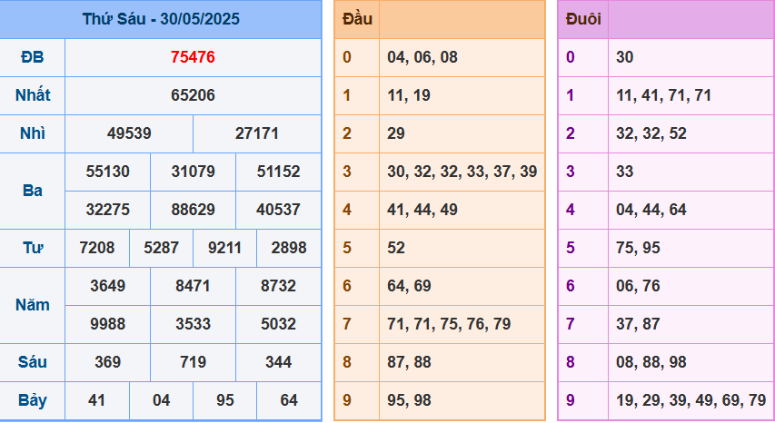 screenshot_1648899422-30 Bảng kết quả giải đặc biệt ngày hôm trước