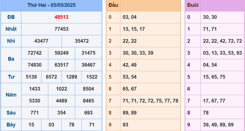screenshot_1648899422-4 Bảng kết quả giải đặc biệt ngày hôm trước