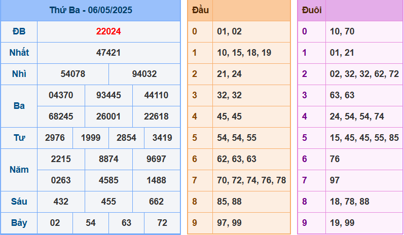 screenshot_1648899422-5 Bảng kết quả giải đặc biệt ngày hôm trước
