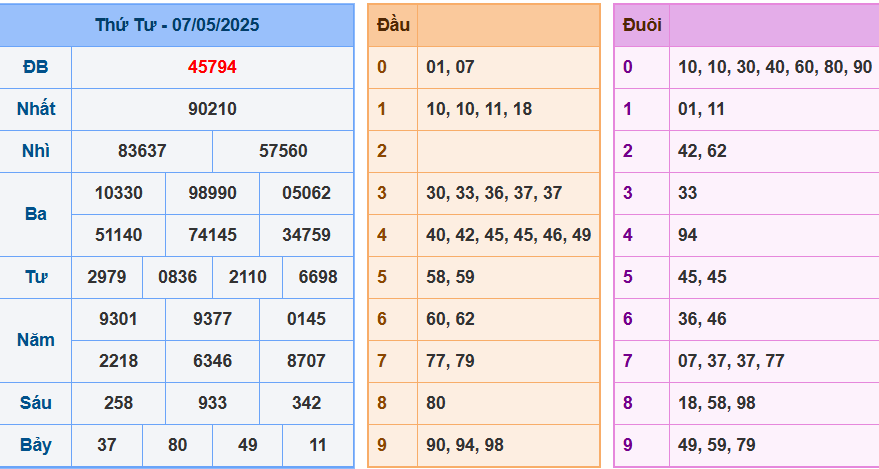 screenshot_1648899422-6 Bảng kết quả giải đặc biệt ngày hôm trước