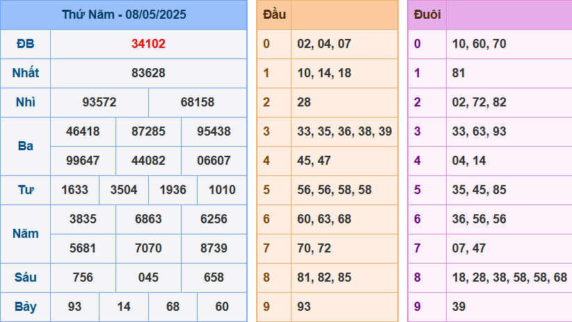 screenshot_1648899422-7 Bảng kết quả giải đặc biệt ngày hôm trước