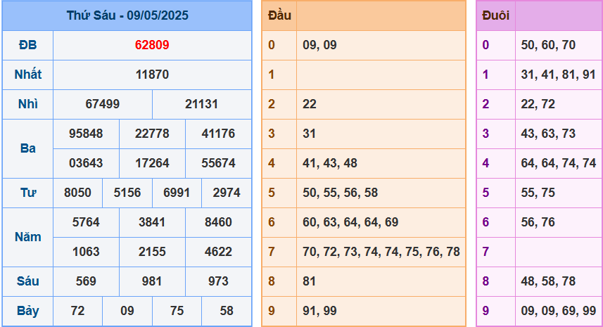 screenshot_1648899422-8 Bảng kết quả giải đặc biệt ngày hôm trước