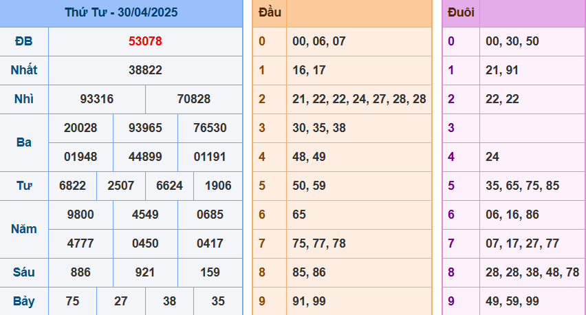 screenshot_1648899422 Bảng kết quả giải đặc biệt ngày hôm trước