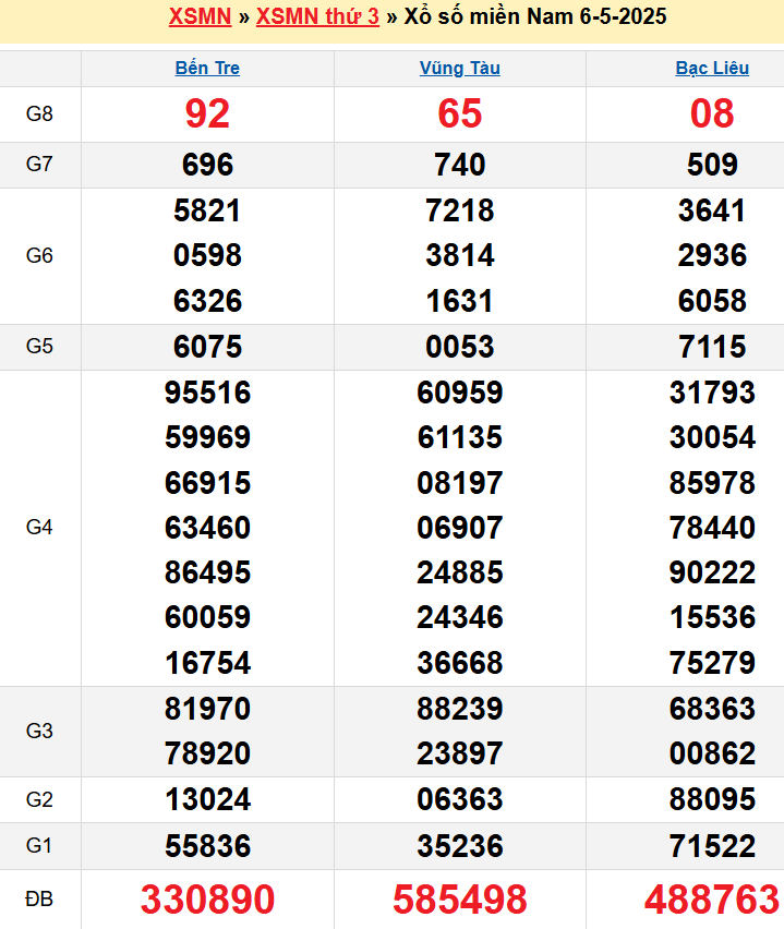 screenshot_1656942473-10 Bảng kqxsmn chính xác nhất