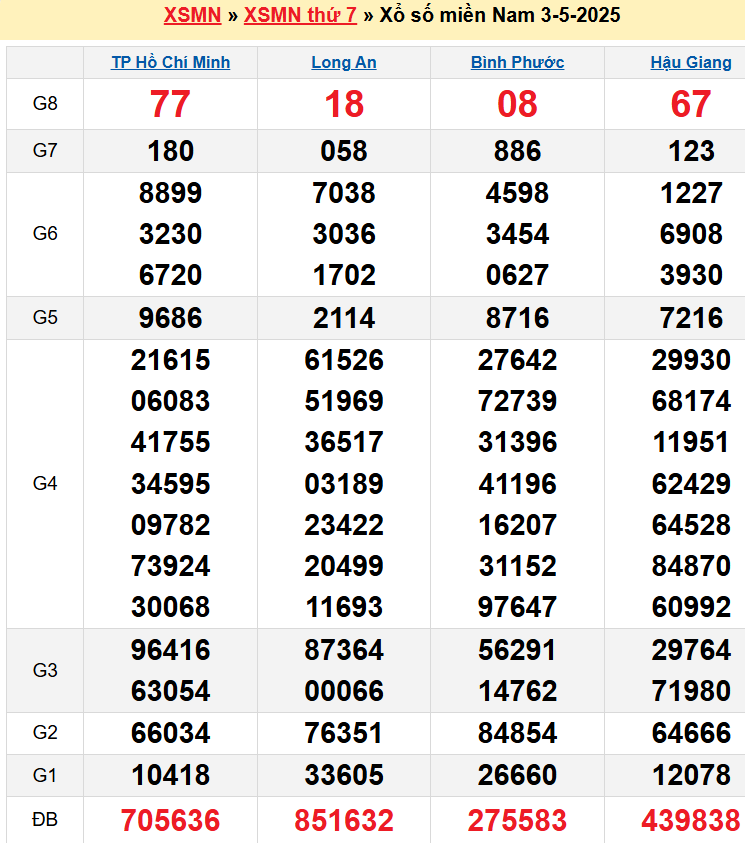 screenshot_1656942473-7 Bảng kqxsmn chính xác nhất