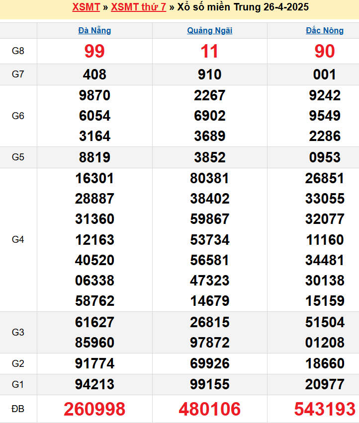 screenshot_1668233861-1 Bảng kqxsmt chuẩn xác nhất
