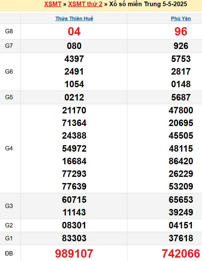 screenshot_1668233861-11 Bảng kqxsmt chuẩn xác nhất