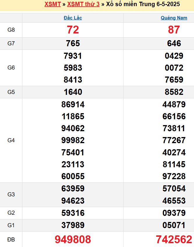 screenshot_1668233861-13 Bảng kqxsmt chuẩn xác nhất