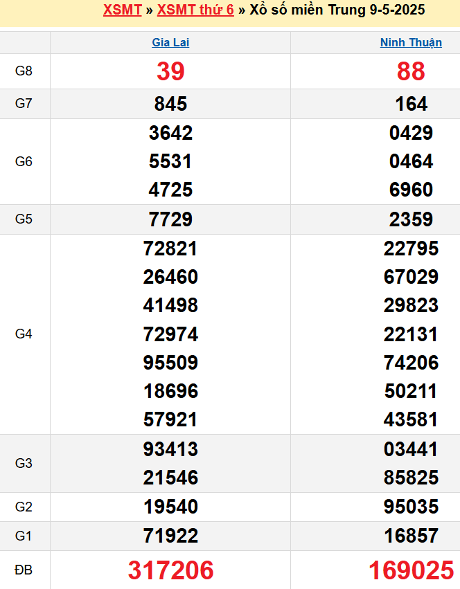 screenshot_1668233861-15 Bảng kqxsmt chuẩn xác nhất