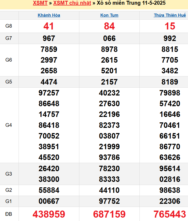 screenshot_1668233861-17 Bảng kqxsmt chuẩn xác nhất