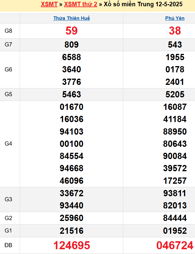 screenshot_1668233861-18 Bảng kqxsmt chuẩn xác nhất