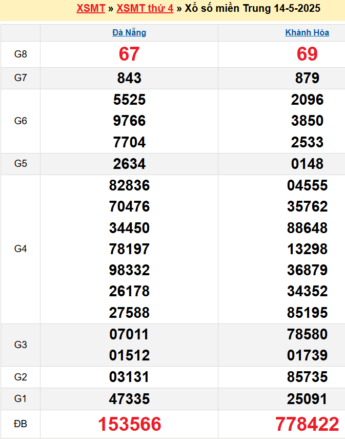 screenshot_1668233861-20 Bảng kqxsmt chuẩn xác nhất