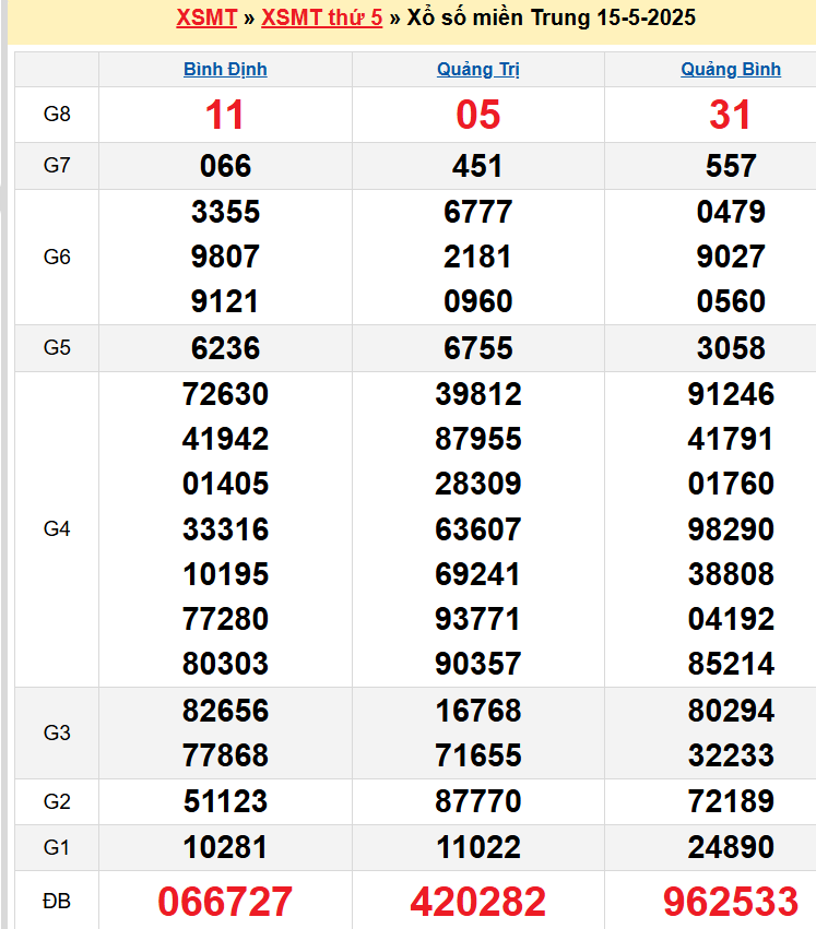 screenshot_1668233861-21 Bảng kqxsmt chuẩn xác nhất
