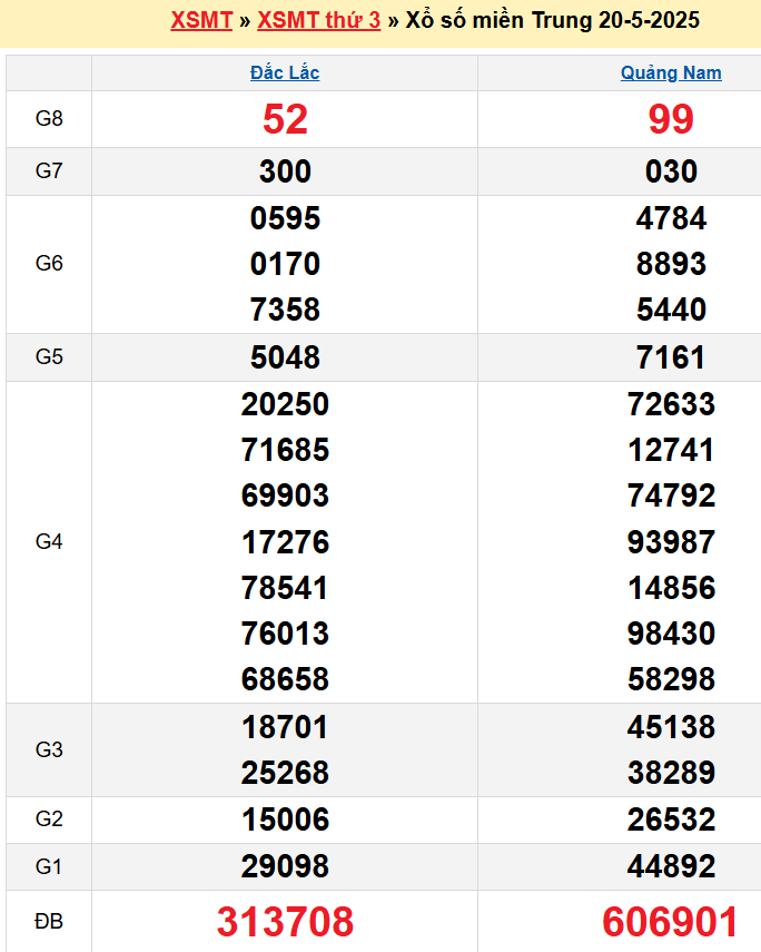 screenshot_1668233861-26 Bảng kqxsmt chuẩn xác nhất