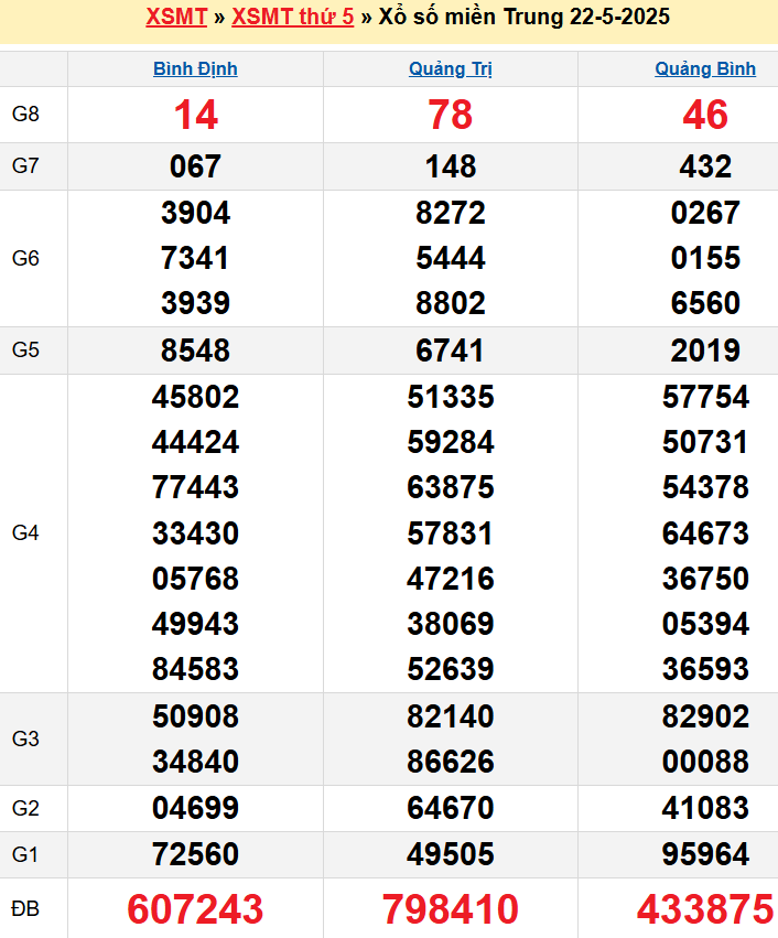 screenshot_1668233861-28 Bảng kqxsmt chuẩn xác nhất