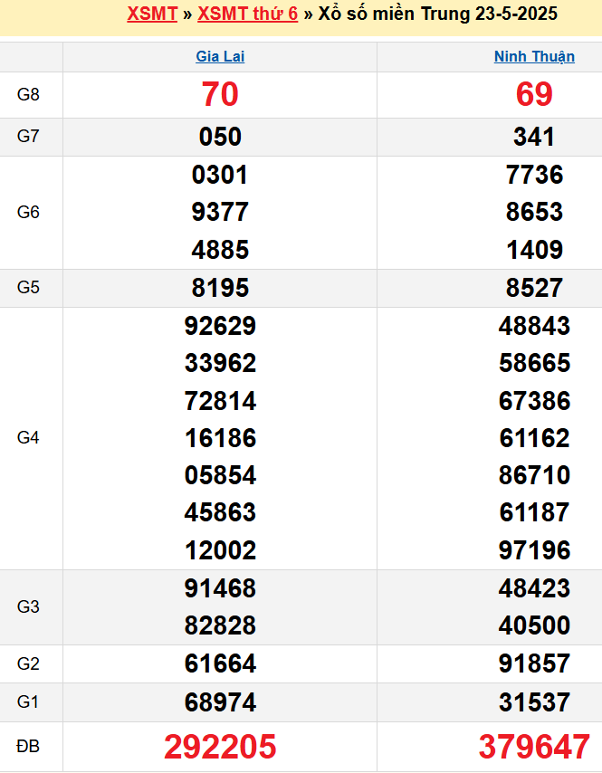 screenshot_1668233861-29 Bảng kqxsmt chuẩn xác nhất