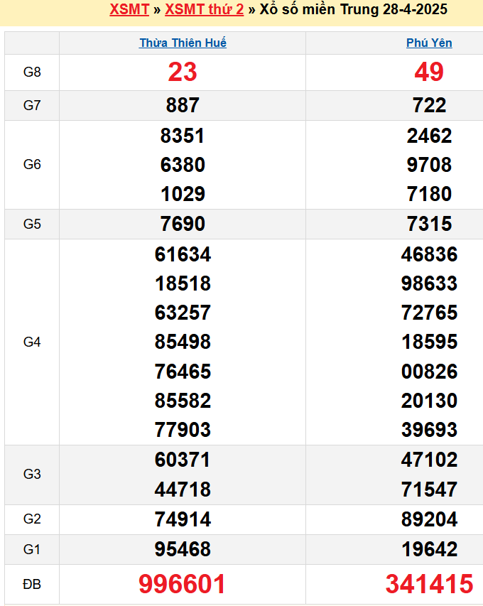 screenshot_1668233861-3 Bảng kqxsmt chuẩn xác nhất