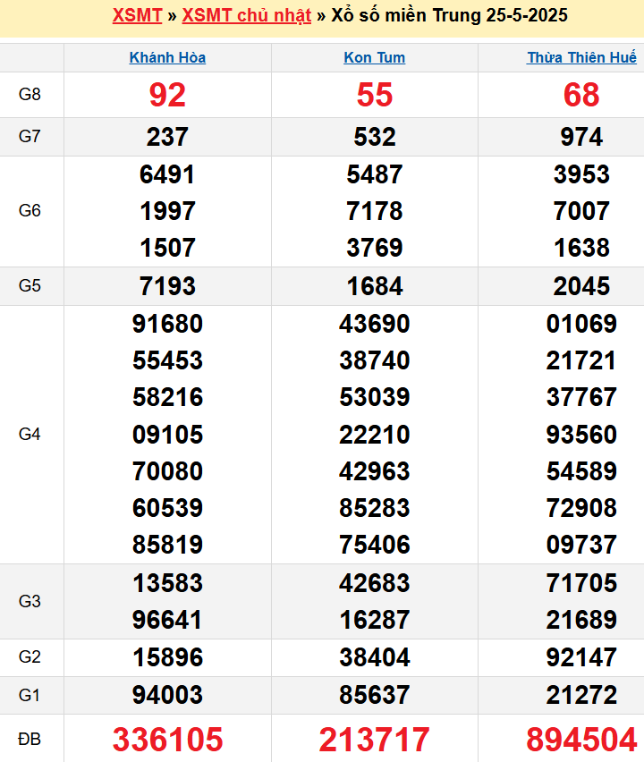 screenshot_1668233861-31 Bảng kqxsmt chuẩn xác nhất